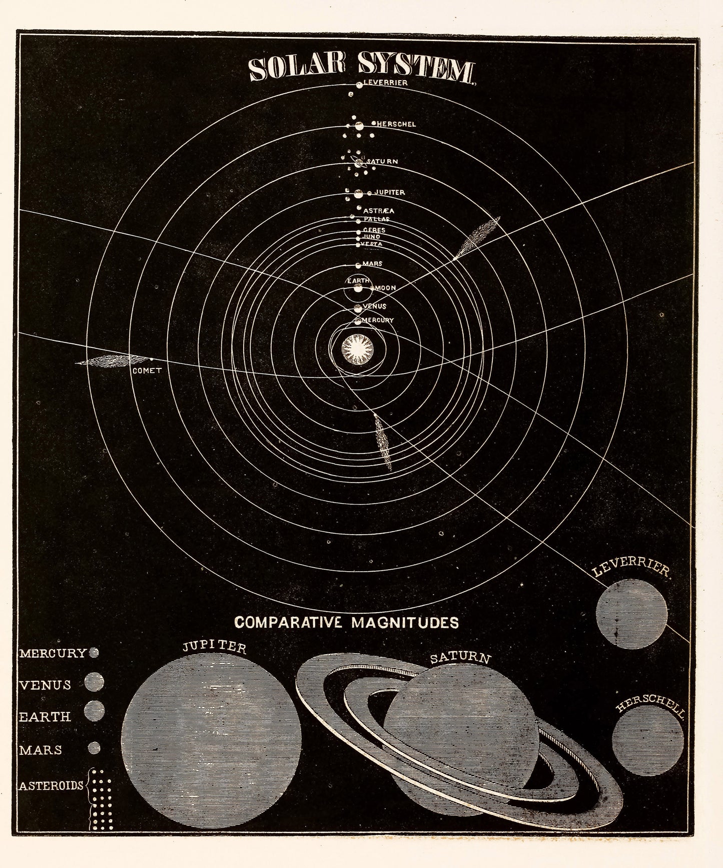 Illustrated Astronomy [66 Images]