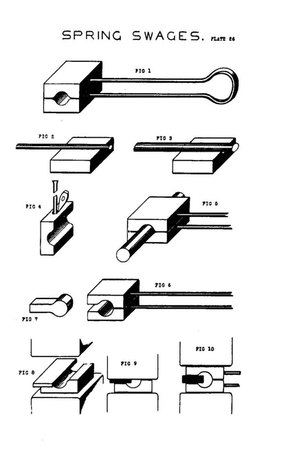 Blacksmiths Manual [100 Images]